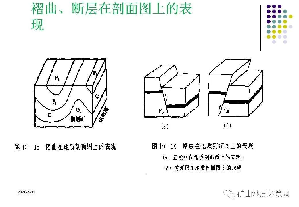 PPT~环境地质调查与制图{干货}的图63