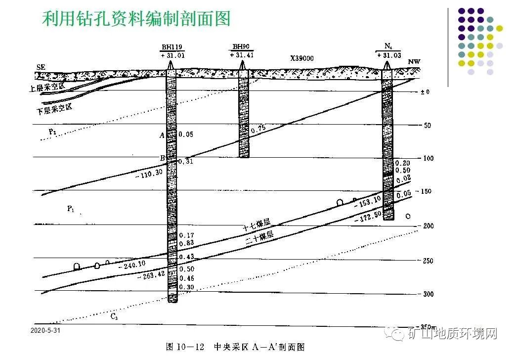 PPT~环境地质调查与制图{干货}的图60