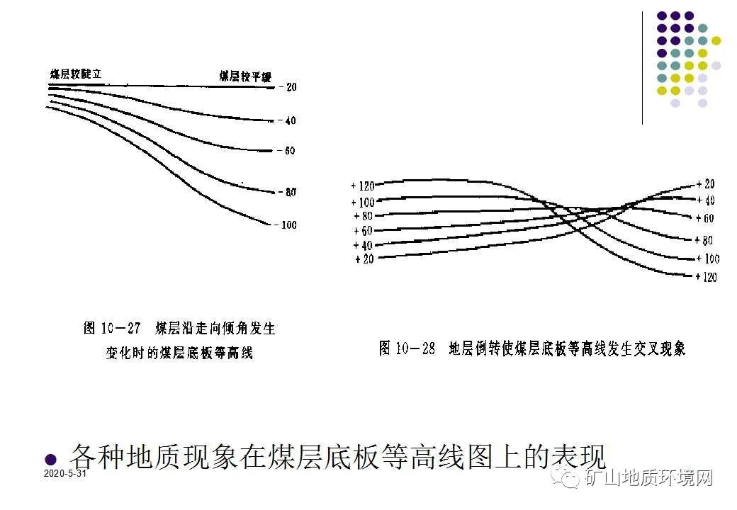 PPT~环境地质调查与制图{干货}的图74