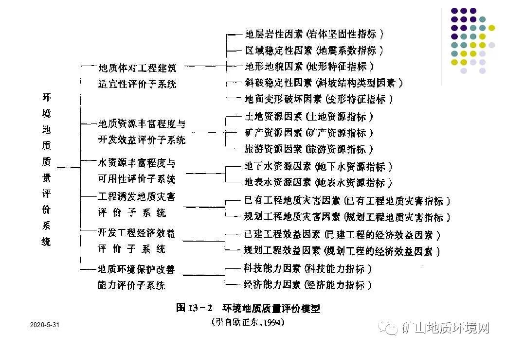 PPT~环境地质调查与制图{干货}的图15