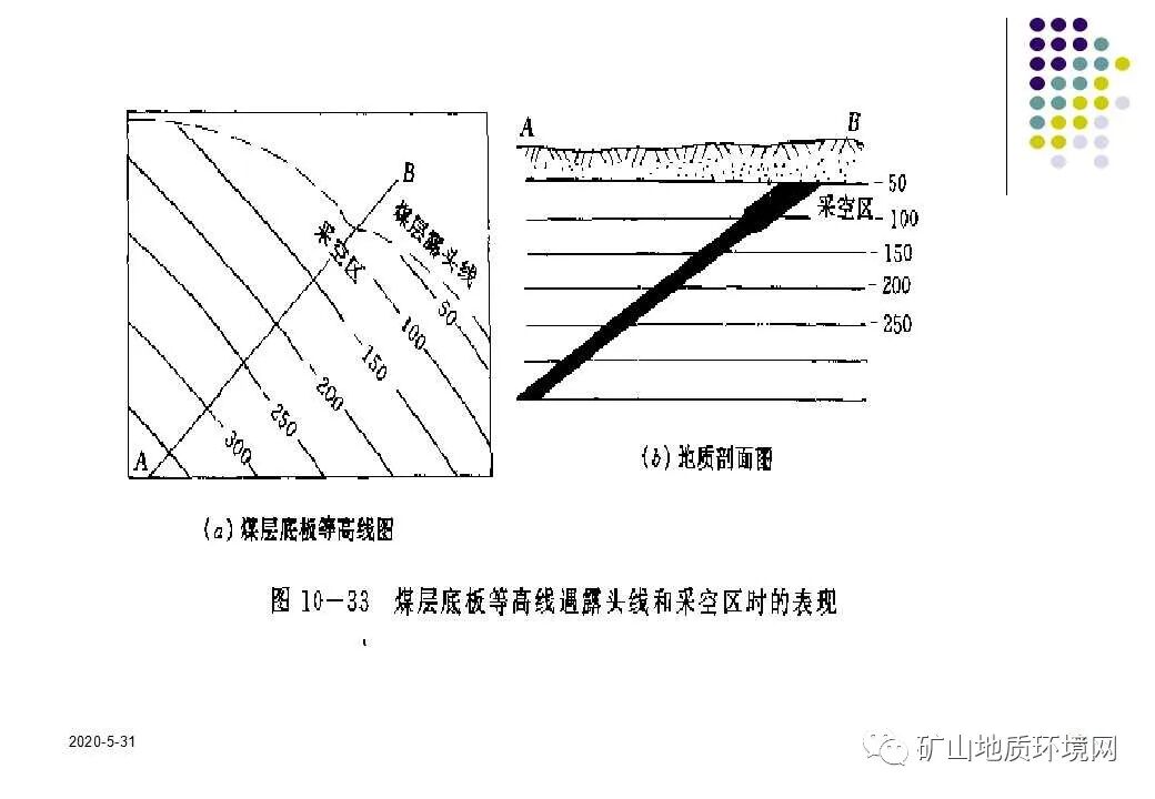 PPT~环境地质调查与制图{干货}的图78