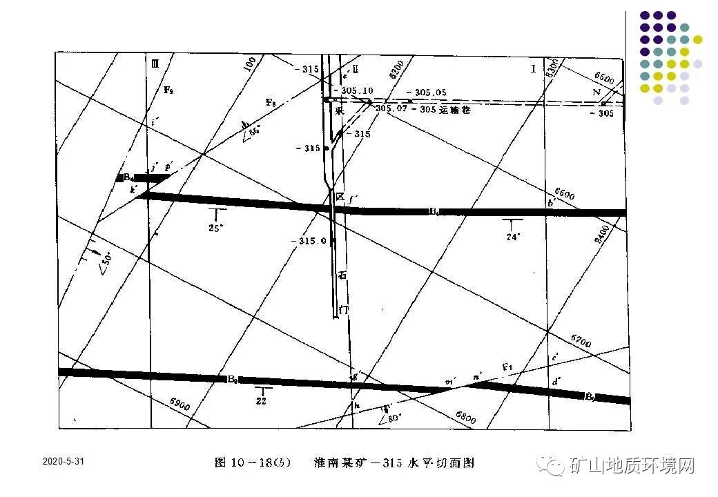 PPT~环境地质调查与制图{干货}的图68