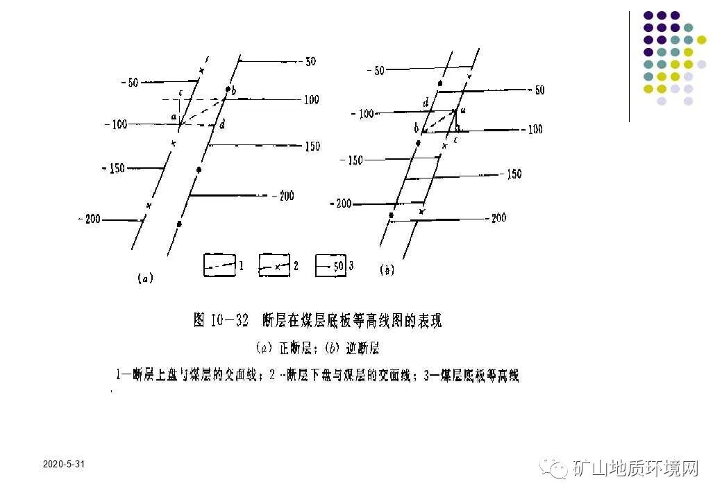 PPT~环境地质调查与制图{干货}的图77
