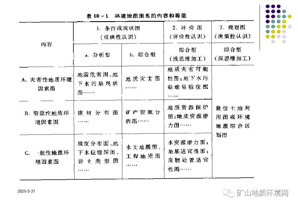 PPT~环境地质调查与制图{干货}的图42