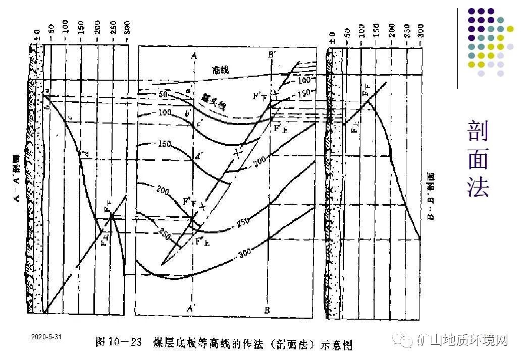PPT~环境地质调查与制图{干货}的图73