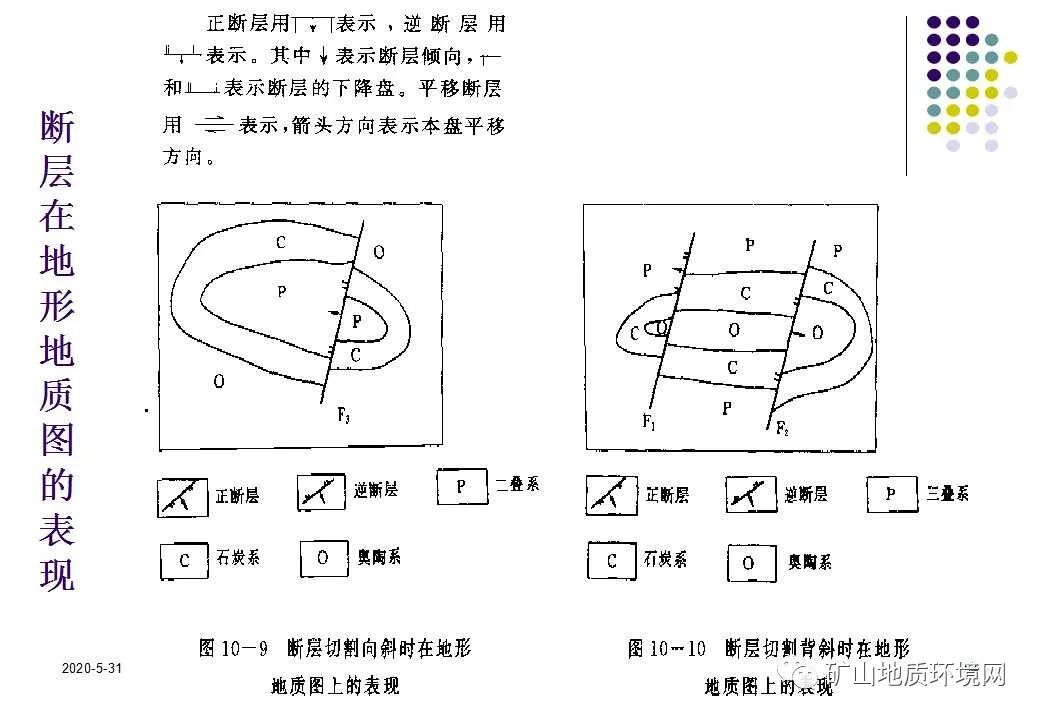 PPT~环境地质调查与制图{干货}的图54