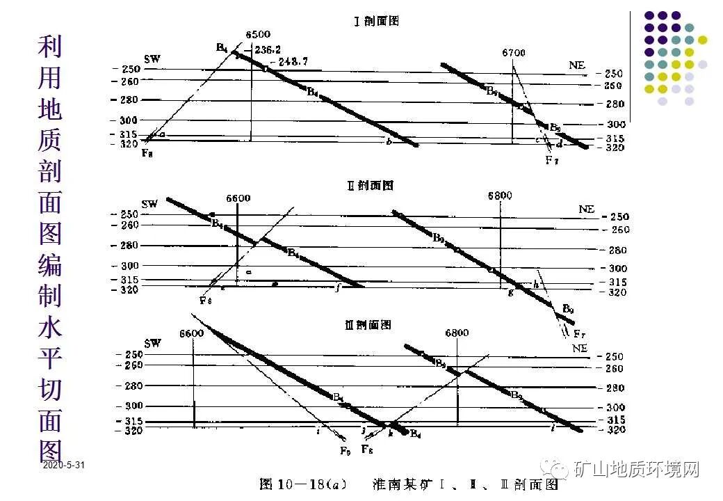 PPT~环境地质调查与制图{干货}的图67