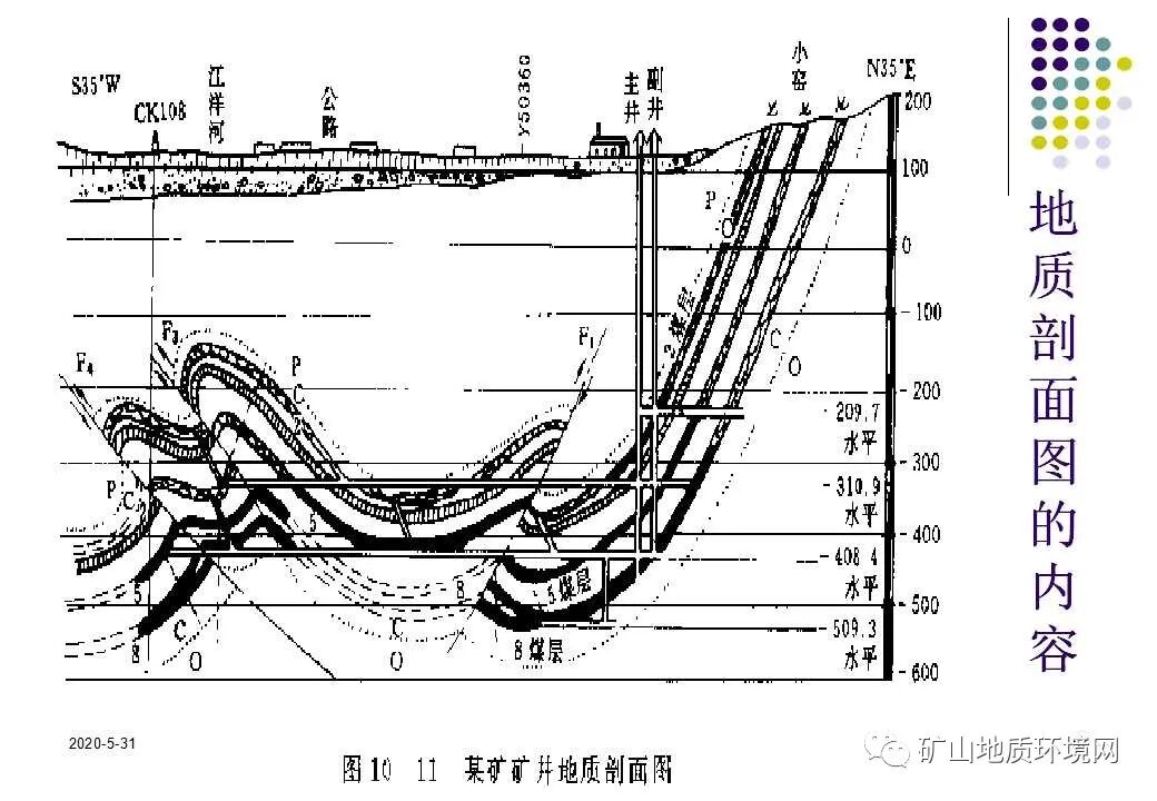 PPT~环境地质调查与制图{干货}的图57