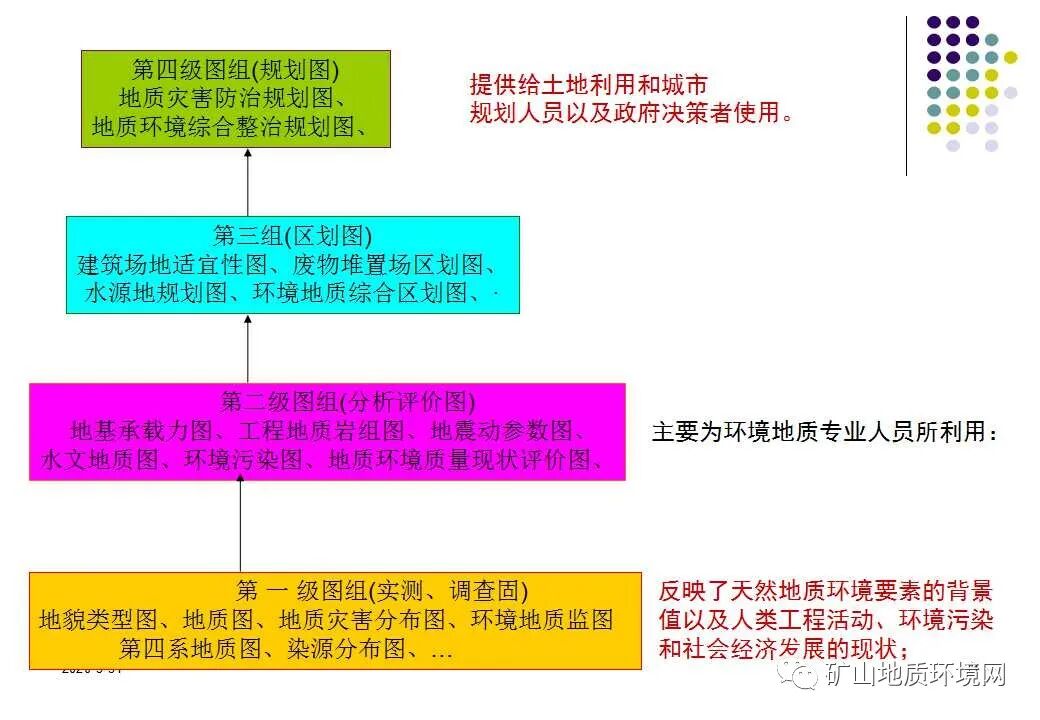 PPT~环境地质调查与制图{干货}的图39