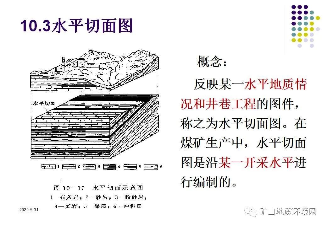 PPT~环境地质调查与制图{干货}的图64