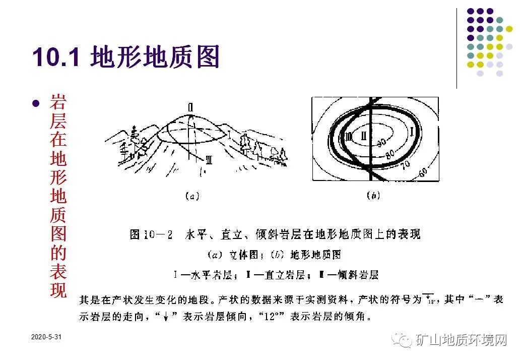 PPT~环境地质调查与制图{干货}的图50