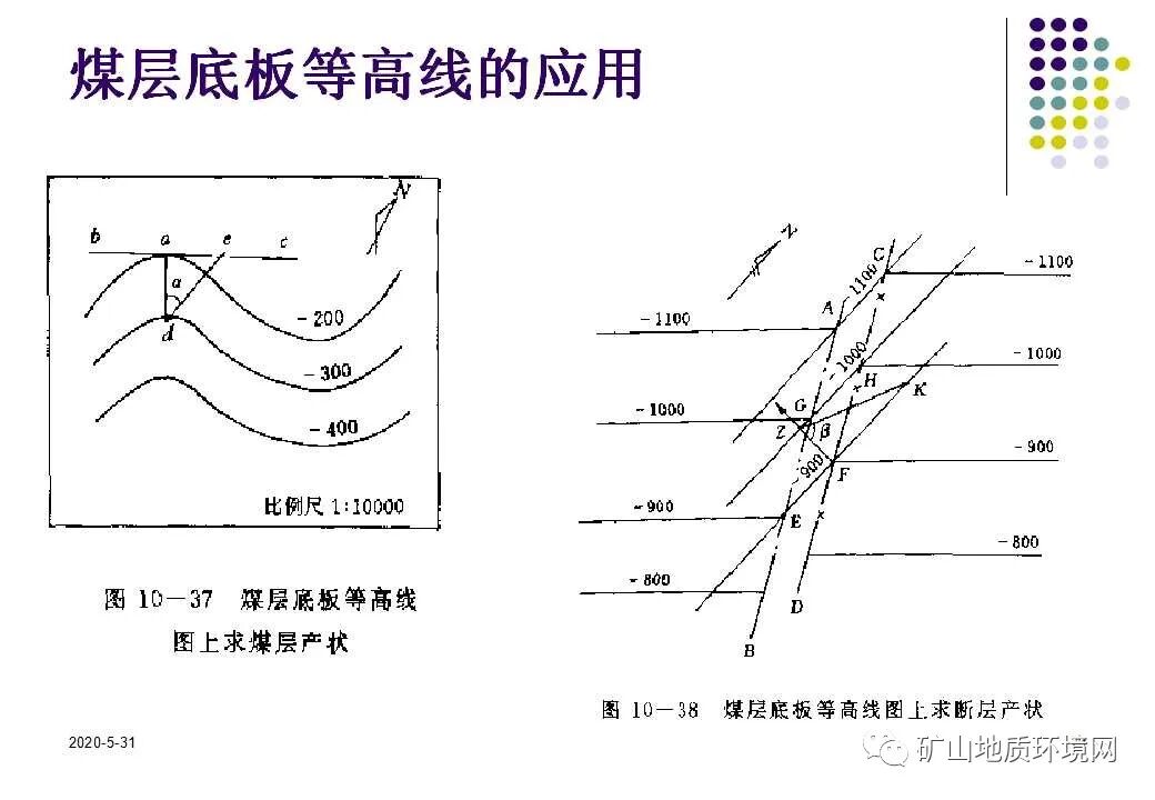 PPT~环境地质调查与制图{干货}的图79