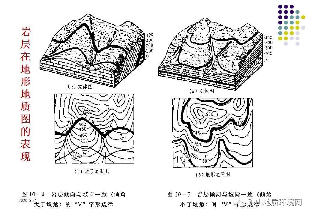 PPT~环境地质调查与制图{干货}的图52