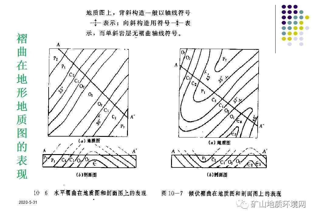 PPT~环境地质调查与制图{干货}的图53