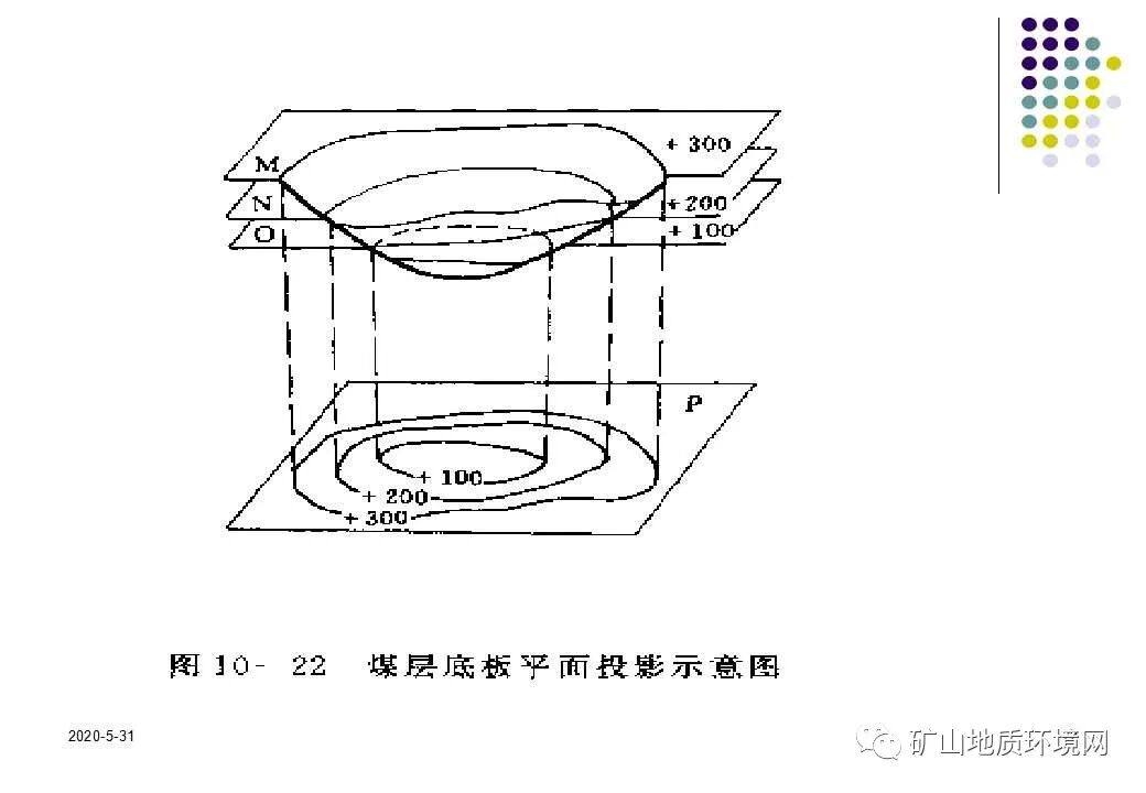 PPT~环境地质调查与制图{干货}的图72