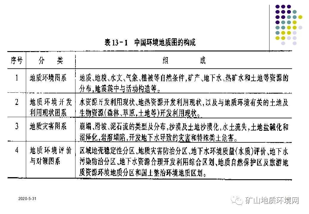 PPT~环境地质调查与制图{干货}的图43