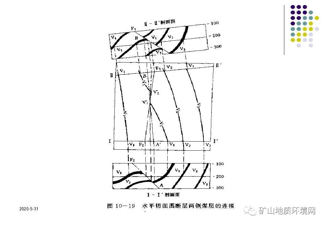 PPT~环境地质调查与制图{干货}的图69