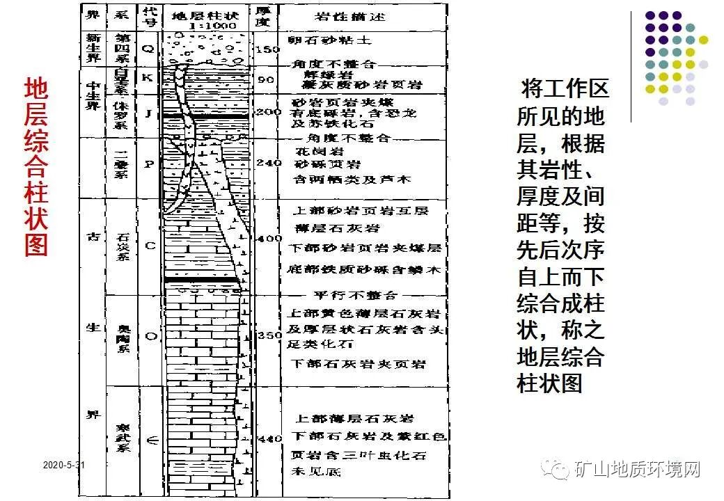 PPT~环境地质调查与制图{干货}的图81