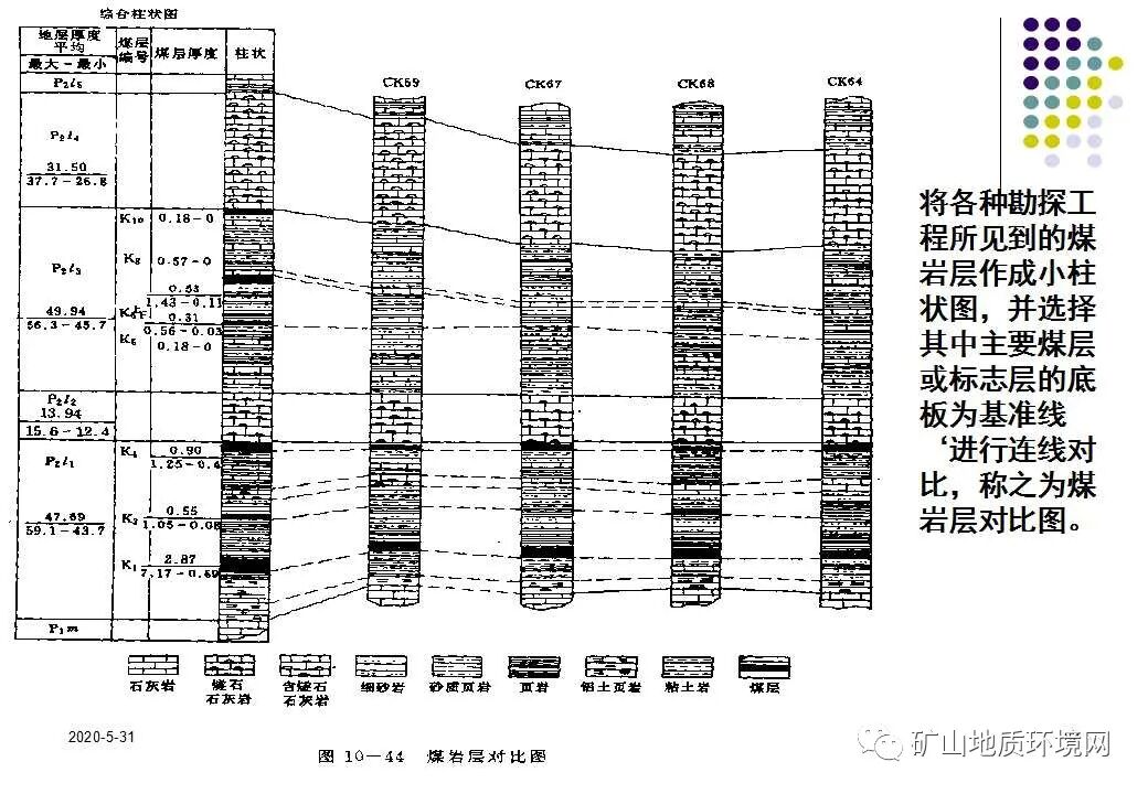 PPT~环境地质调查与制图{干货}的图82