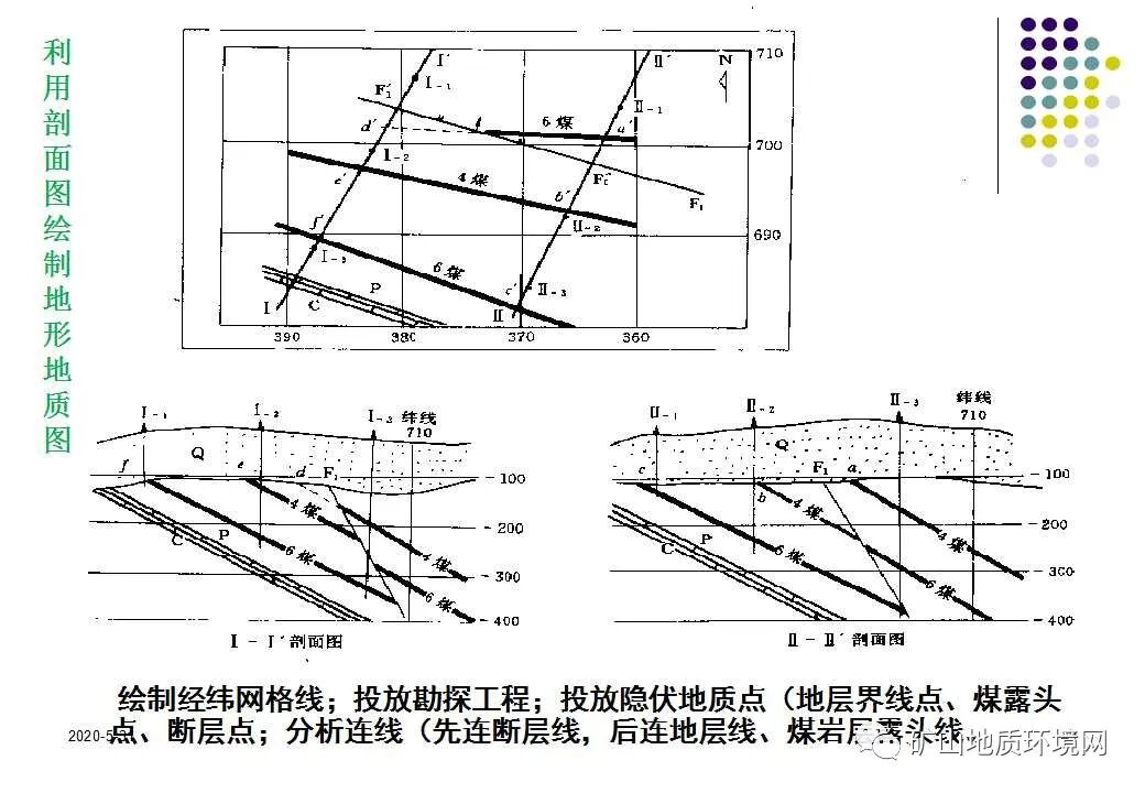PPT~环境地质调查与制图{干货}的图49