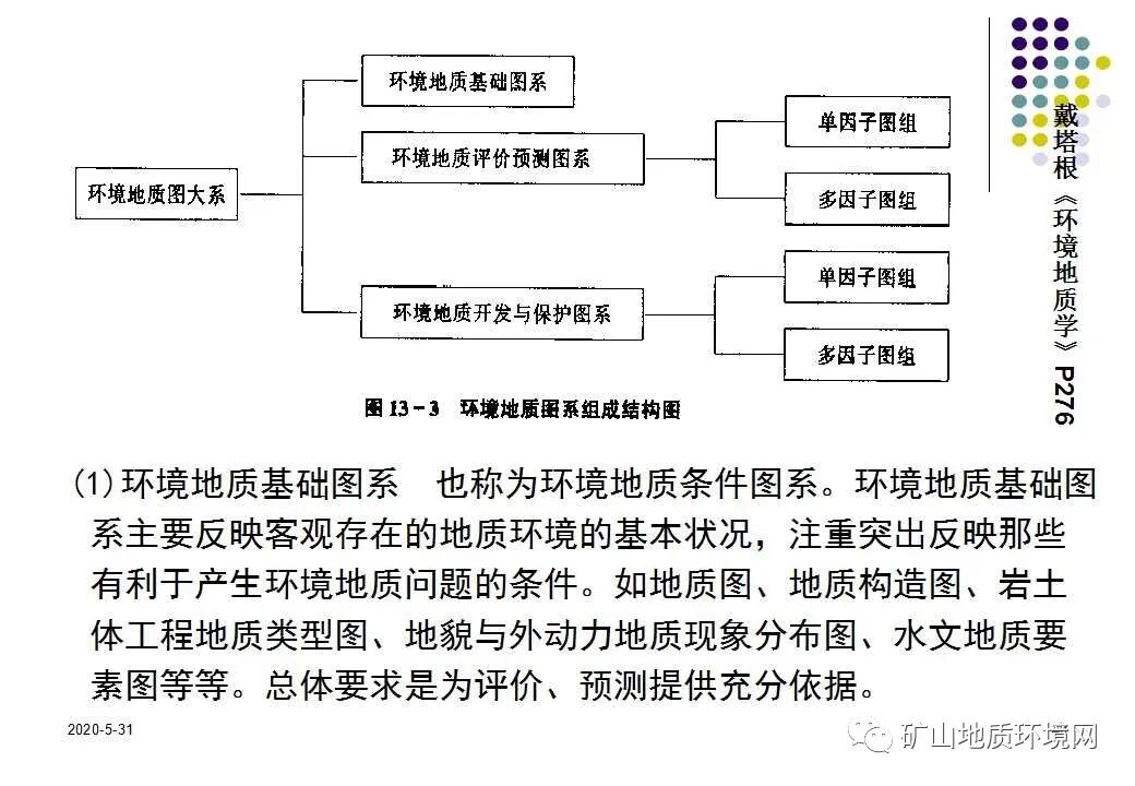 PPT~环境地质调查与制图{干货}的图40