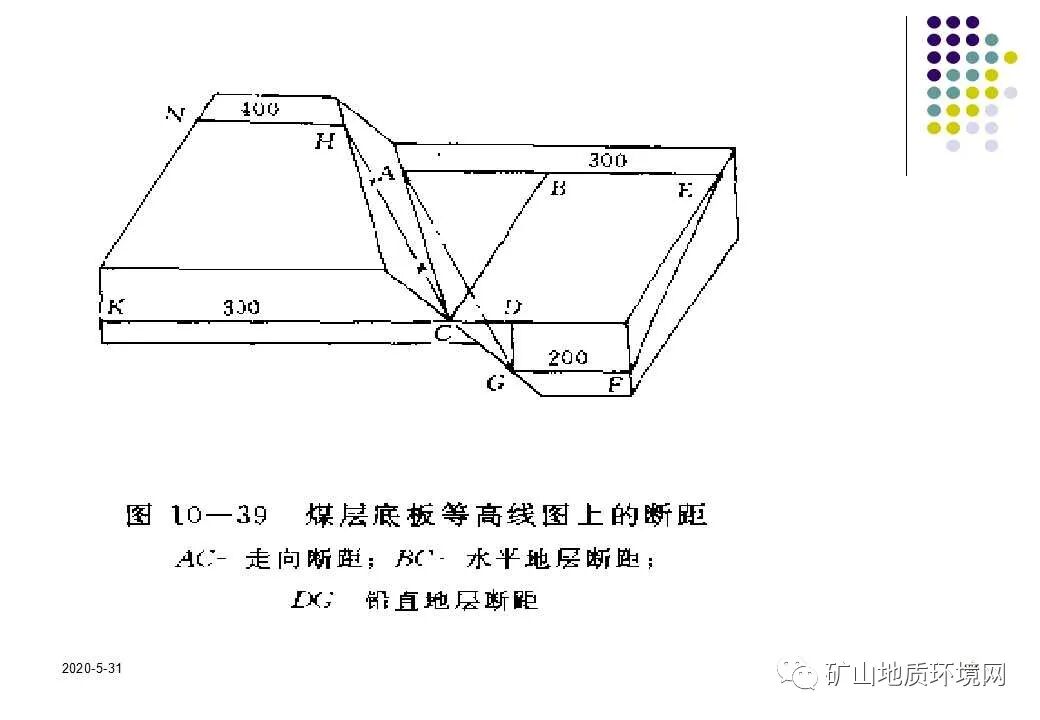 PPT~环境地质调查与制图{干货}的图80