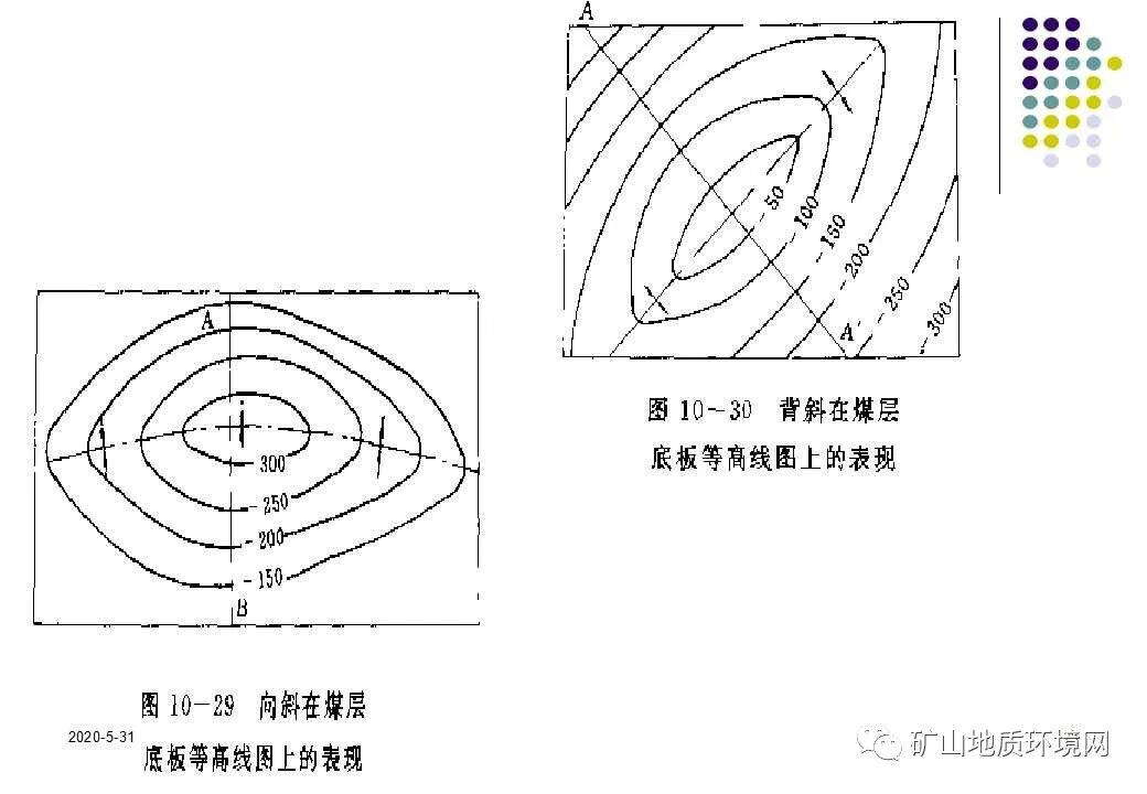 PPT~环境地质调查与制图{干货}的图75