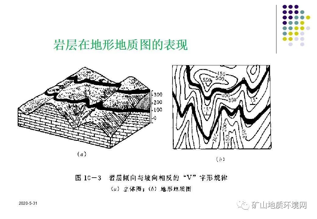 PPT~环境地质调查与制图{干货}的图51