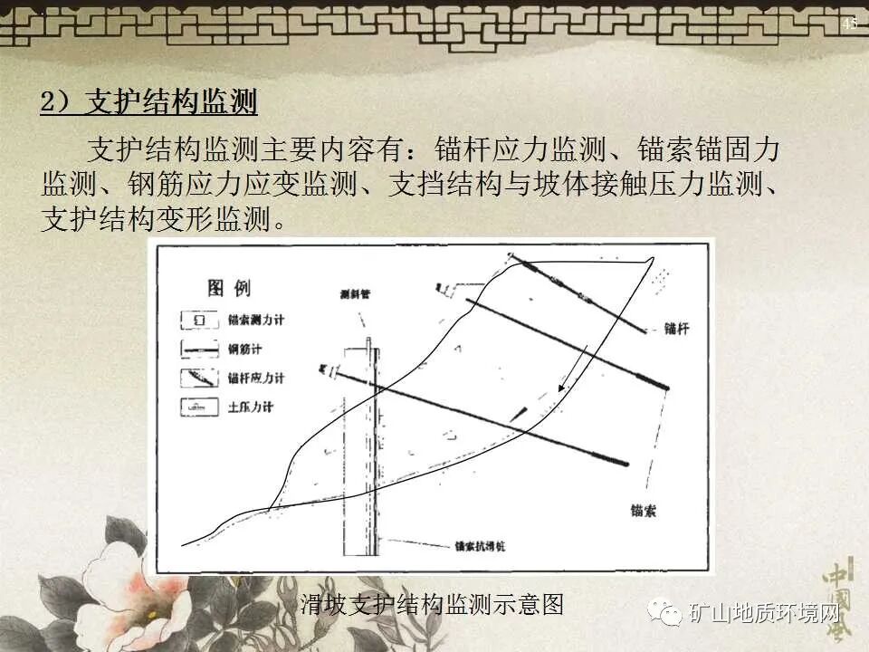 PPT~地质灾害防治治理工程的图28