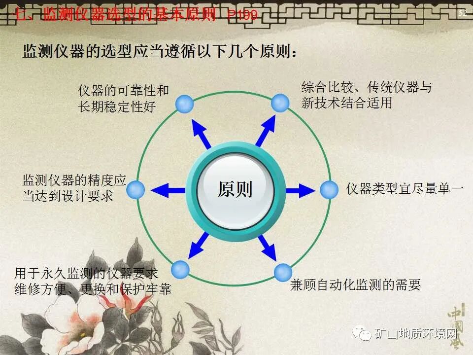 PPT~地质灾害防治治理工程的图35