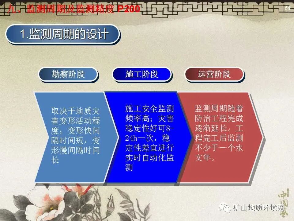 PPT~地质灾害防治治理工程的图37