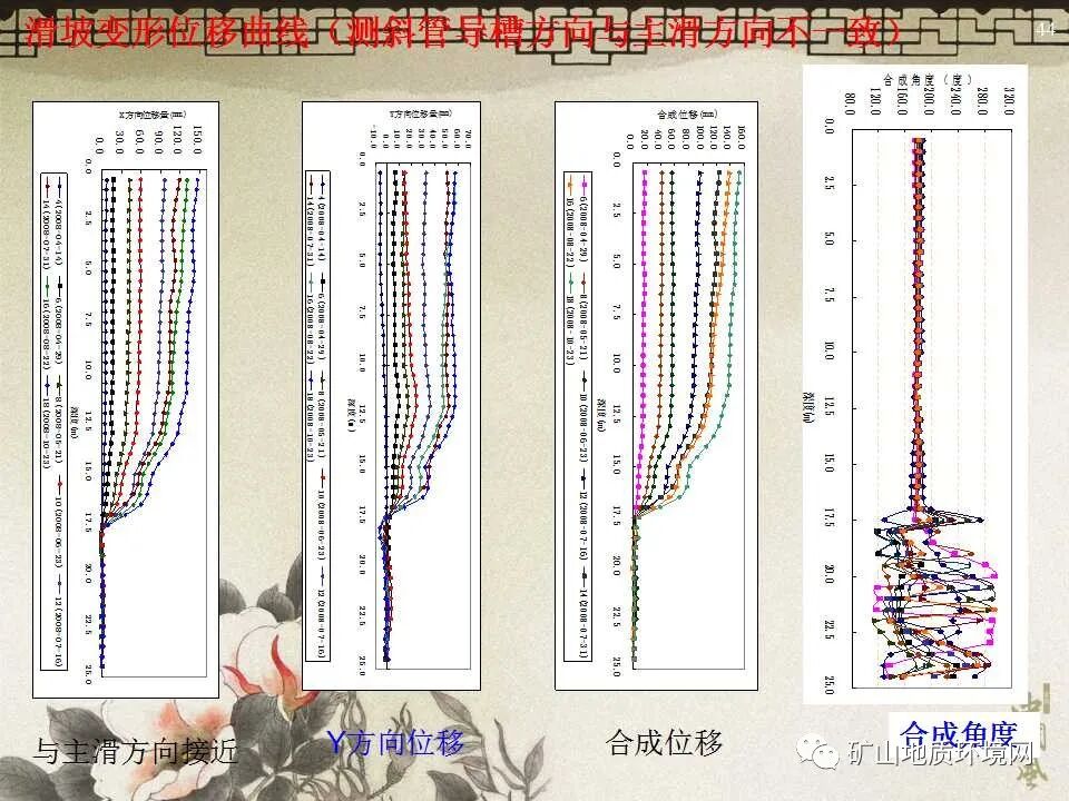 PPT~地质灾害防治治理工程的图27