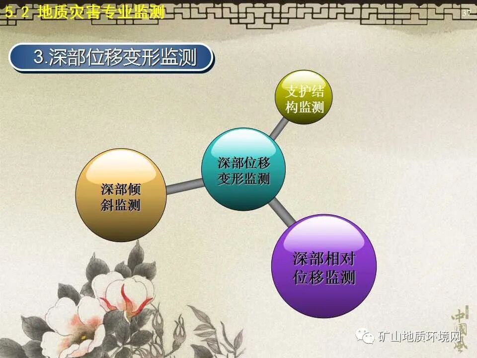 PPT~地质灾害防治治理工程的图23