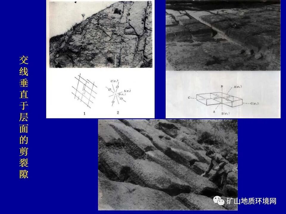 PPT~矿山地质环境详细调查技术要求的图17