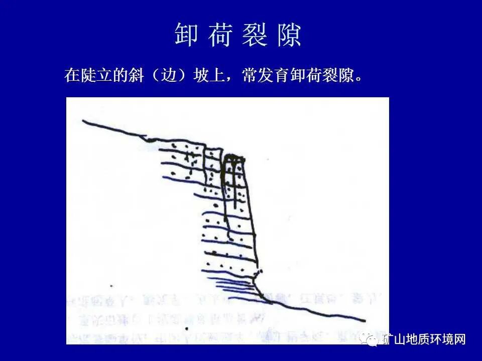 PPT~矿山地质环境详细调查技术要求的图25