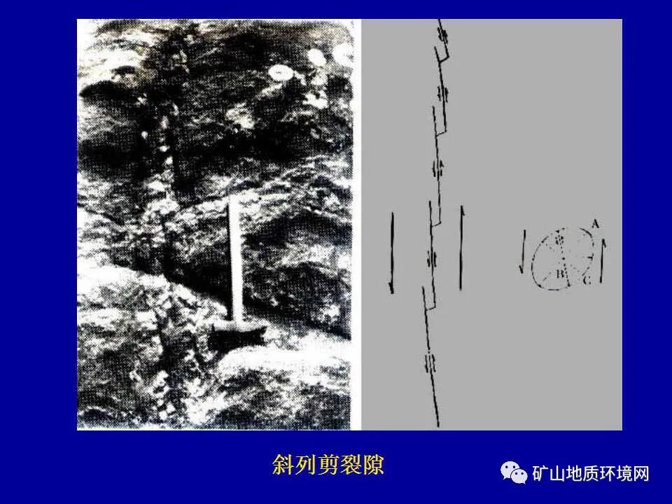 PPT~矿山地质环境详细调查技术要求的图16