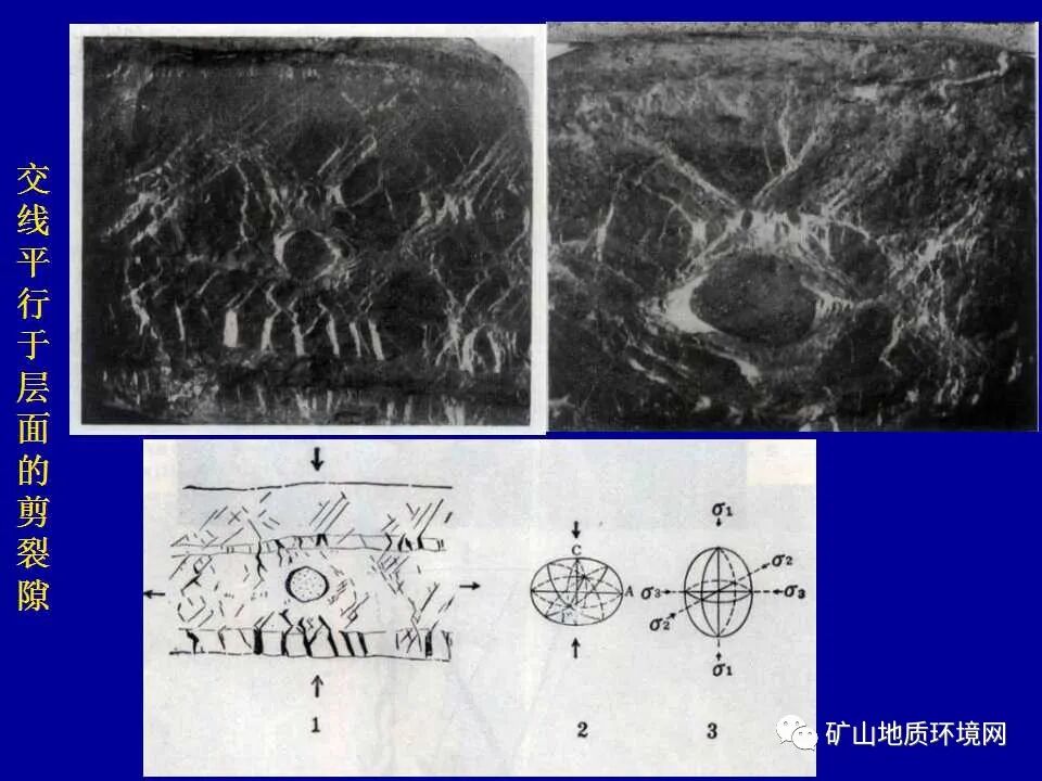 PPT~矿山地质环境详细调查技术要求的图19
