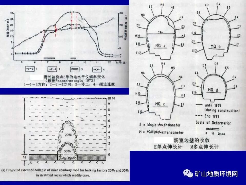 PPT~矿山地质环境详细调查技术要求的图34