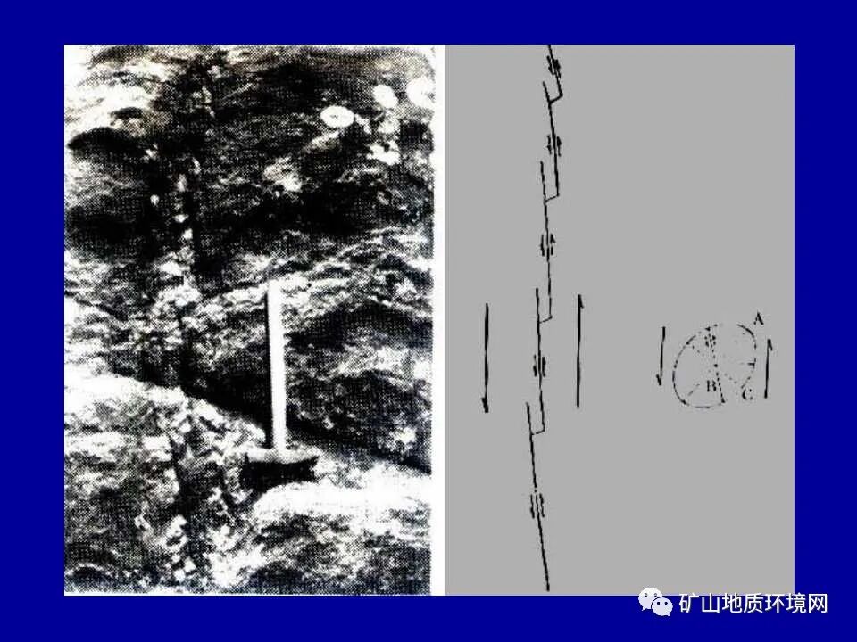PPT~矿山地质环境详细调查技术要求的图10
