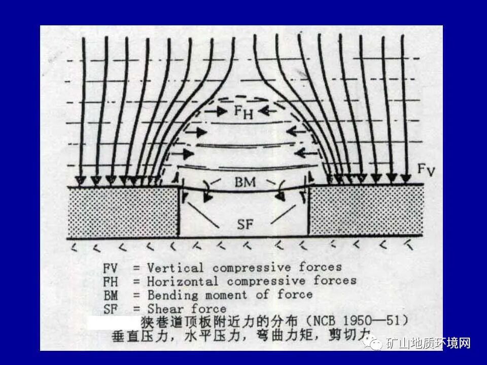 PPT~矿山地质环境详细调查技术要求的图37