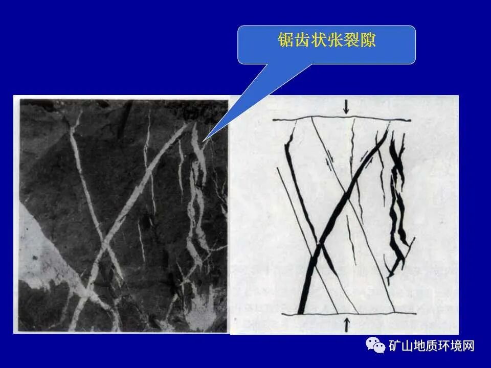 PPT~矿山地质环境详细调查技术要求的图22