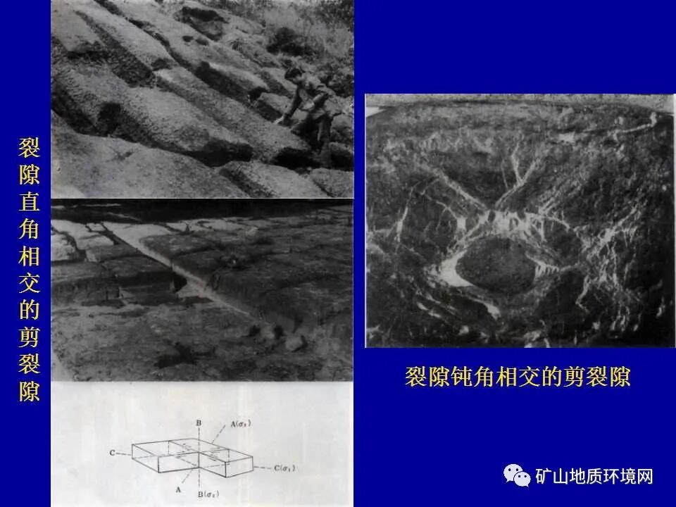 PPT~矿山地质环境详细调查技术要求的图18
