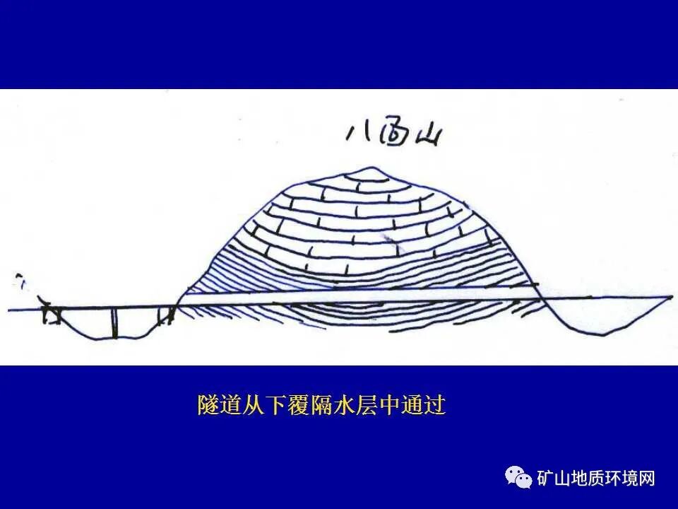 PPT~矿山地质环境详细调查技术要求的图42