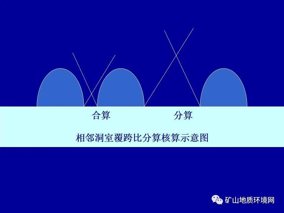 PPT~矿山地质环境详细调查技术要求的图32