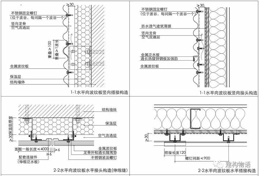 另一种肌理的建筑外墙 压型金属板