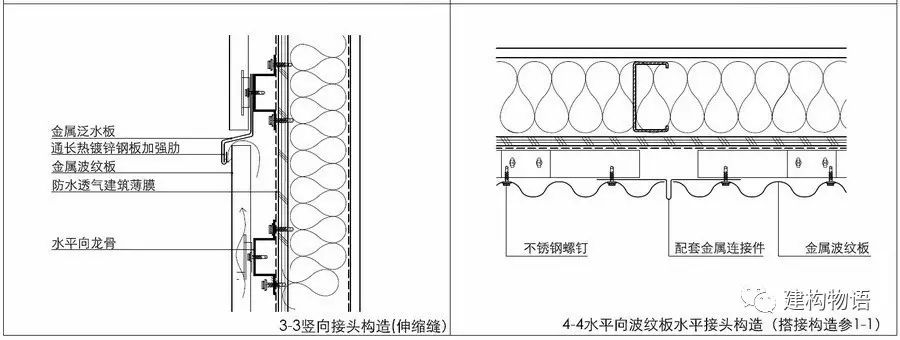 另一种肌理的建筑外墙 压型金属板