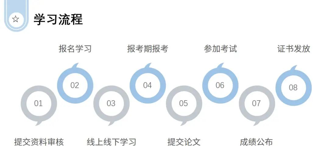 中国心理卫生协会心理咨询师证书2025年如何报考？