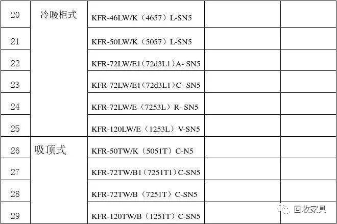 三菱重工空调维修_三菱海尔重工空调_东莞三类汽车专项维修空调维修收