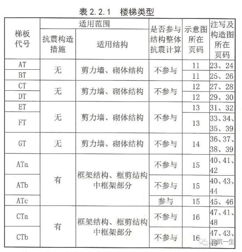 三分钟看懂施工图纸上的n个符号