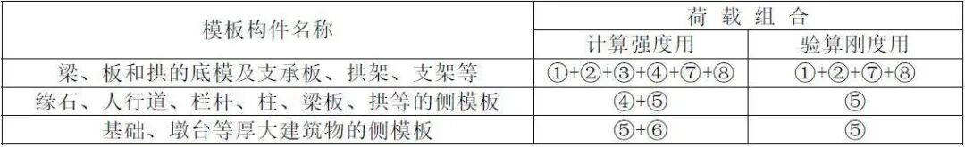 二建丨2020年二级建造师《市政实务》案例100问